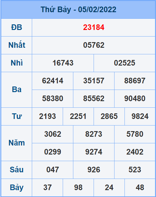 Soi cầu XSMB 6/2/2022