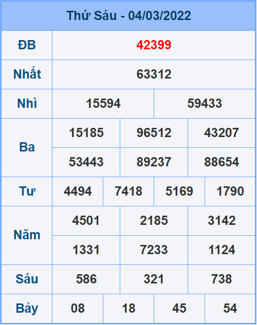 Soi cầu XSMB 05/3/2022