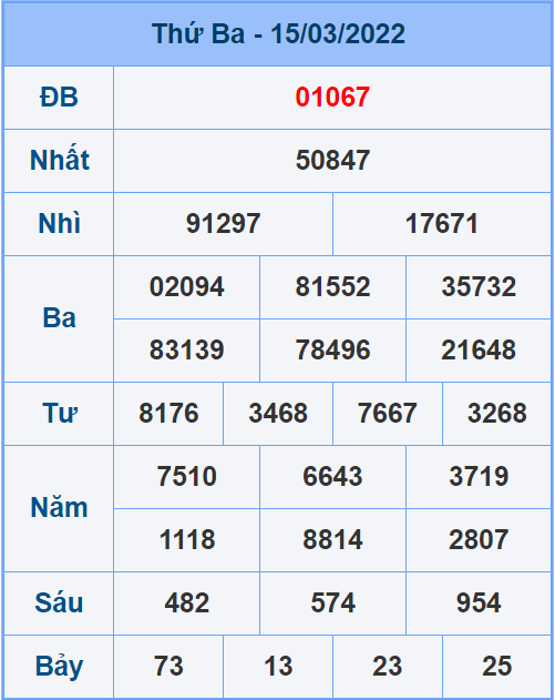 Soi cầu XSMB 16/3/2022