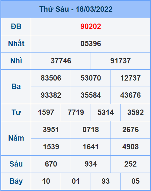 Soi cầu XSMB 19/3/2022