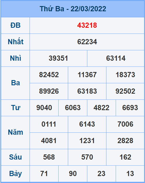 Soi cầu XSMB 23/3/2022