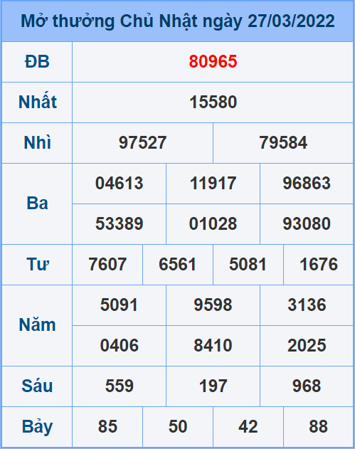 Soi cầu XSMB 28/3/2022