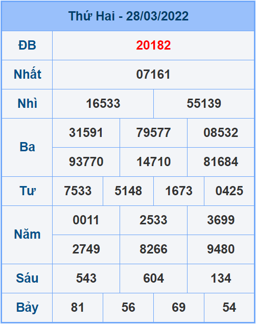 Soi cầu XSMB 29/3/2022