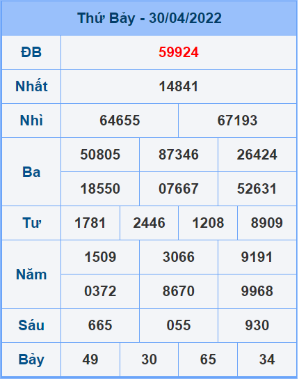 Soi cầu XSMB 01/5/2022