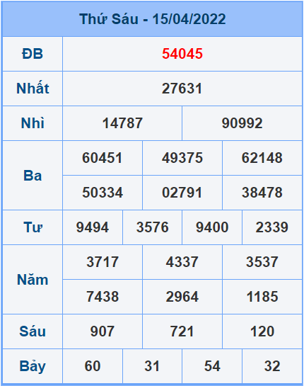 Soi cầu XSMB 16/4/2022