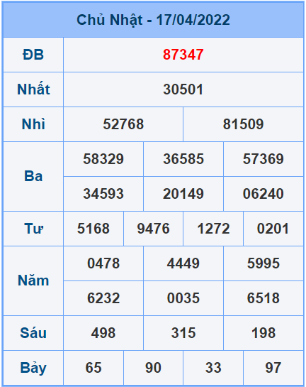 Soi cầu XSMB 18/4/2022