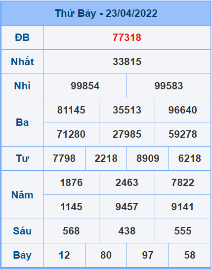 Soi cầu XSMB 24/4/2022