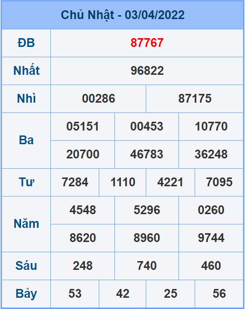 Soi cầu XSMB 04/4/2022