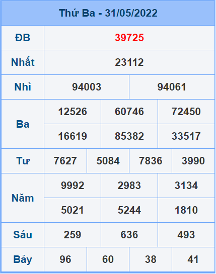 Soi cầu XSMB 01/6/2022