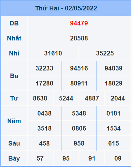 Soi cầu XSMB 03/5/2022