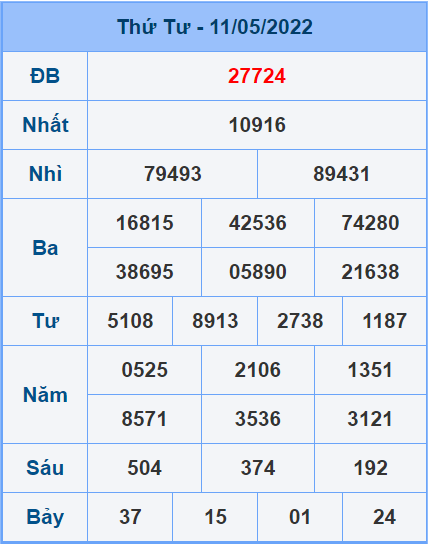 Soi cầu XSMB 12/5/2022