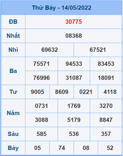 Soi cầu XSMB 15/5/2022