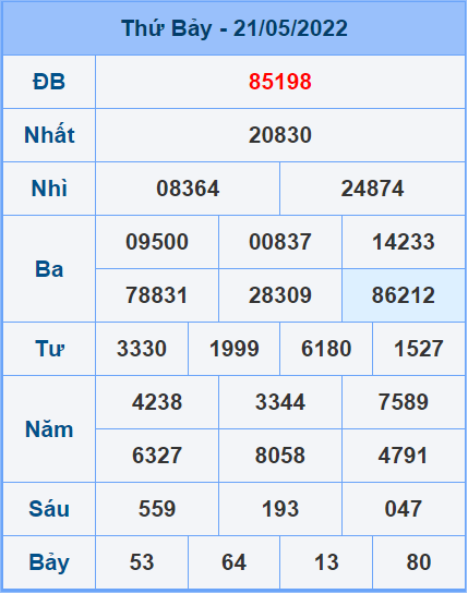 Soi cầu XSMB 22/5/2022