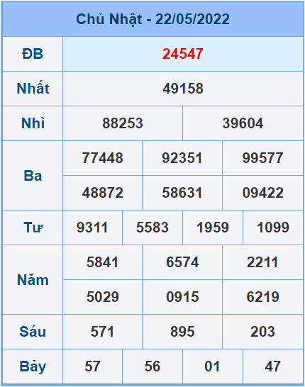 Soi cầu XSMB 23/5/2022