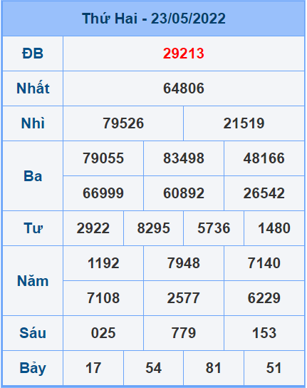 Soi cầu XSMB 24/5/2022