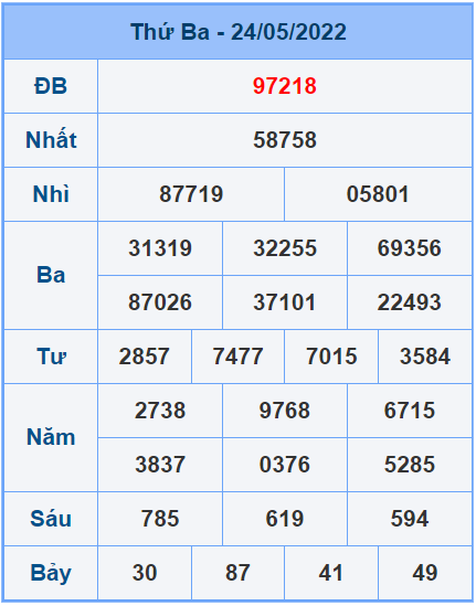 Soi cầu XSMB 25/5/2022