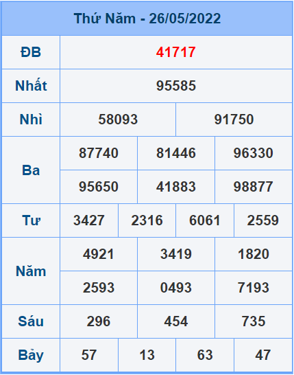 Soi cầu XSMB 27/5/2022