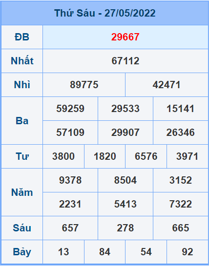 Soi cầu XSMB 28/5/2022