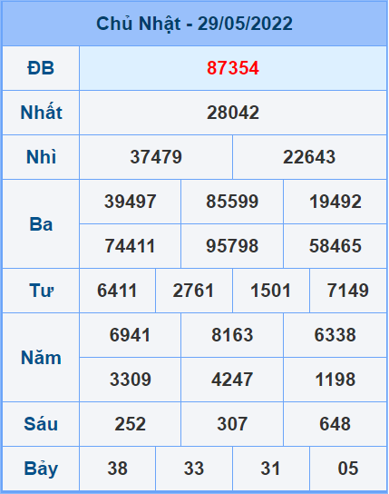 Soi cầu XSMB 30/5/2022