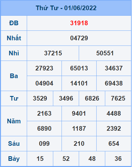 Soi cầu XSMB 02/6/2022