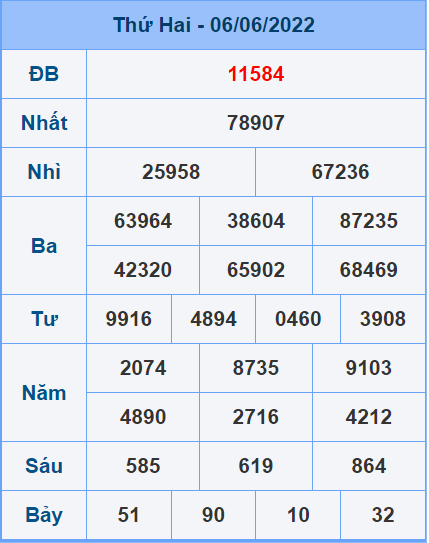 Soi cầu XSMB 07/6/2022