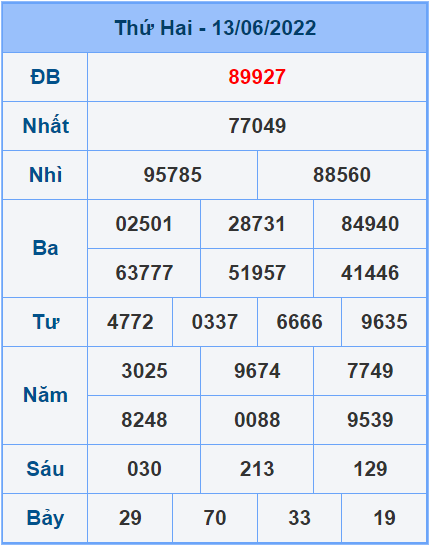 Soi cầu XSMB 14/6/2022