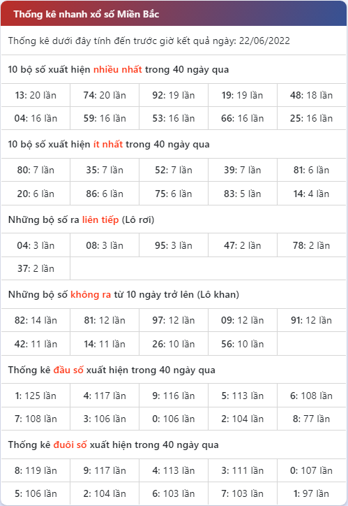 Thống kê tần suất lô tô MB ngày 23-6-2022