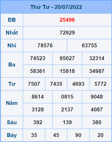 Soi cầu XSMB 21/7/2022