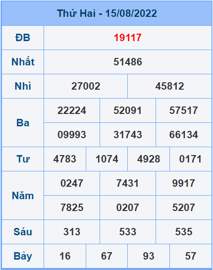 Soi cầu XSMB 16/8/2022