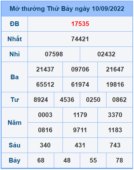 Soi cầu XSMB 11/9/2022