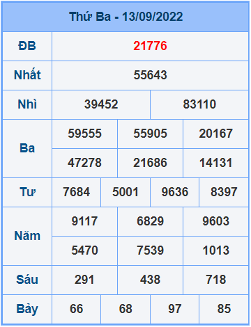 Soi cầu XSMB 14/9/2022