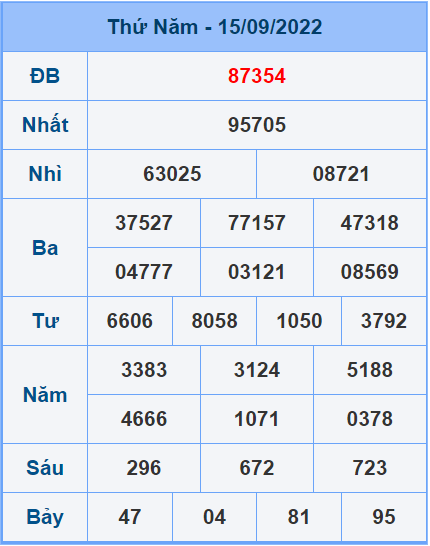 Soi cầu XSMB 16/9/2022