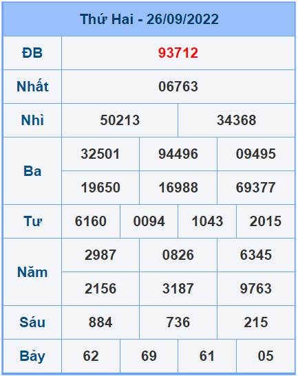 Soi cầu XSMB 27/9/2022