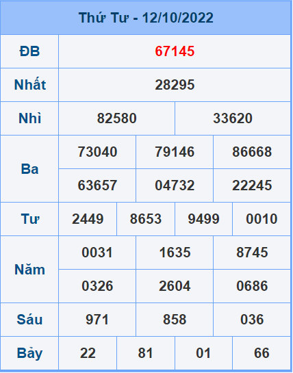 Soi cầu XSMB 13/10/2022