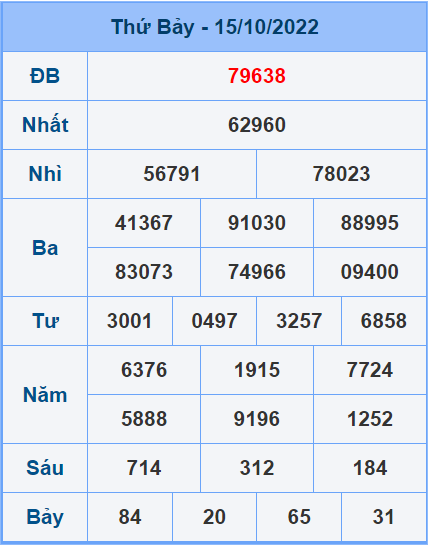 Soi cầu XSMB 16/10/2022