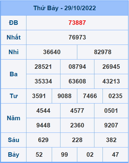 Soi cầu XSMB 30/10/2022