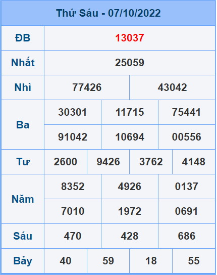 Soi cầu XSMB 8/10/2022