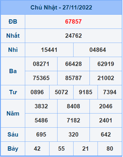 Soi cầu XSMB 28/11/2022