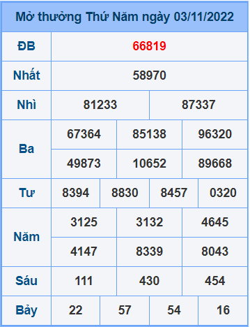 Soi cầu XSMB 4/11/2022