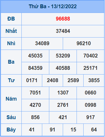 Soi cầu XSMB 14/12/2022