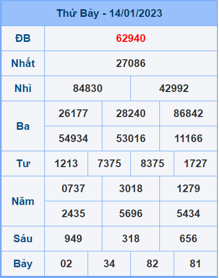 Soi cầu XSMB 15/1/2023