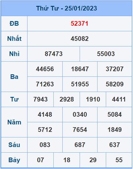 Soi cầu XSMB 26/1/2023