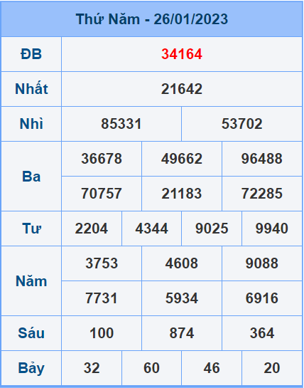 Soi cầu XSMB 27/1/2023