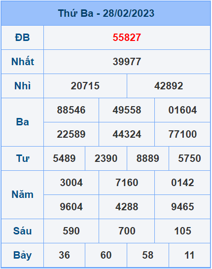 Soi cầu XSMB 1/3/2023