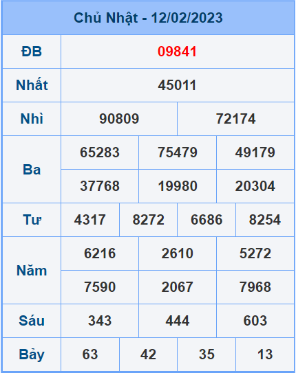 Soi cầu XSMB 13/2/2023