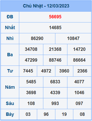 Soi cầu XSMB 13/3/2023