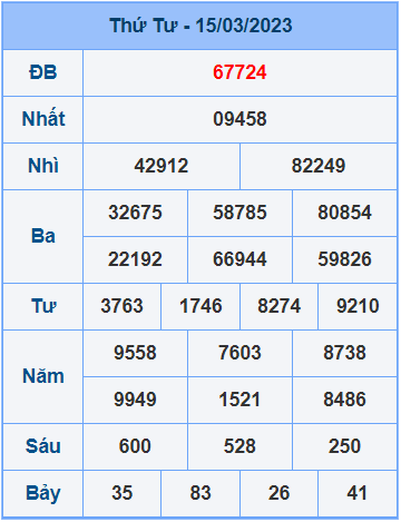 Soi cầu XSMB 16/3/2023