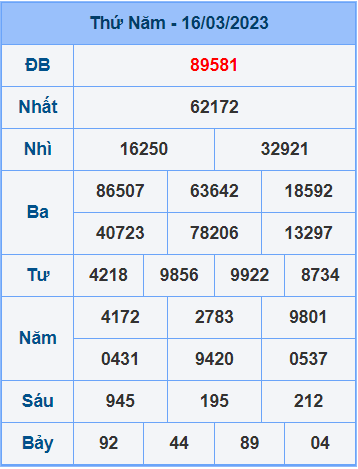 Soi cầu XSMB 17/3/2023