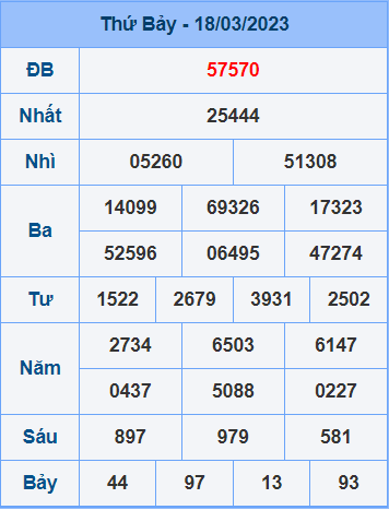 Soi cầu XSMB 19/3/2023