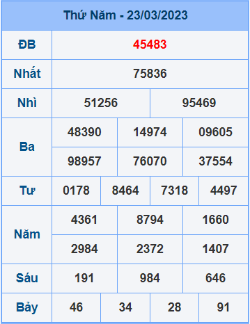 Soi cầu XSMB 24/3/2023